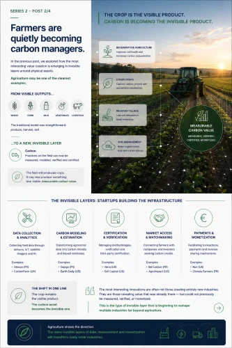 Farmers are quietly becoming carbon managers-20260601